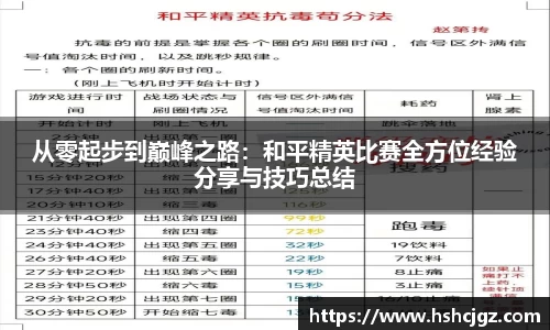 从零起步到巅峰之路：和平精英比赛全方位经验分享与技巧总结