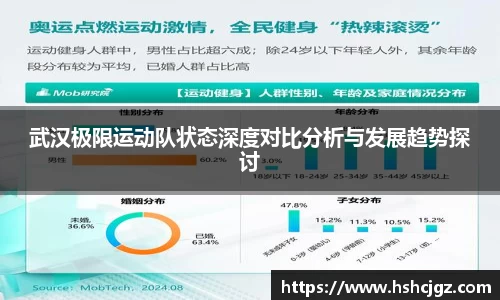 武汉极限运动队状态深度对比分析与发展趋势探讨